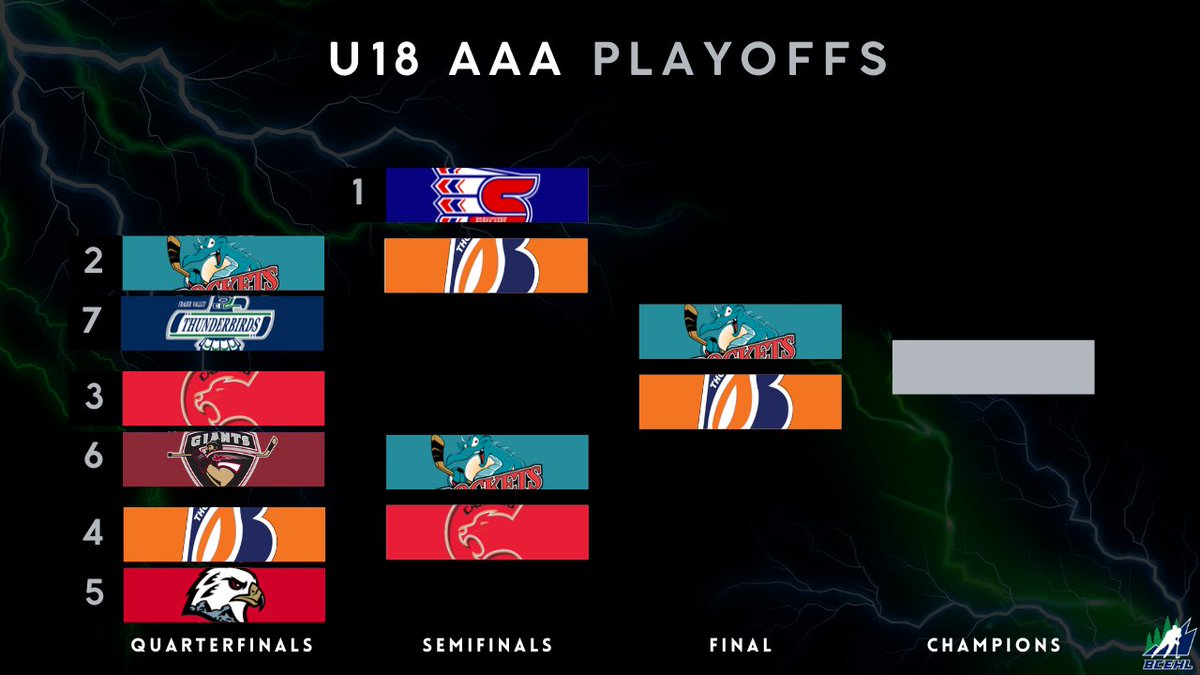 BC Elite Hockey League tweet media