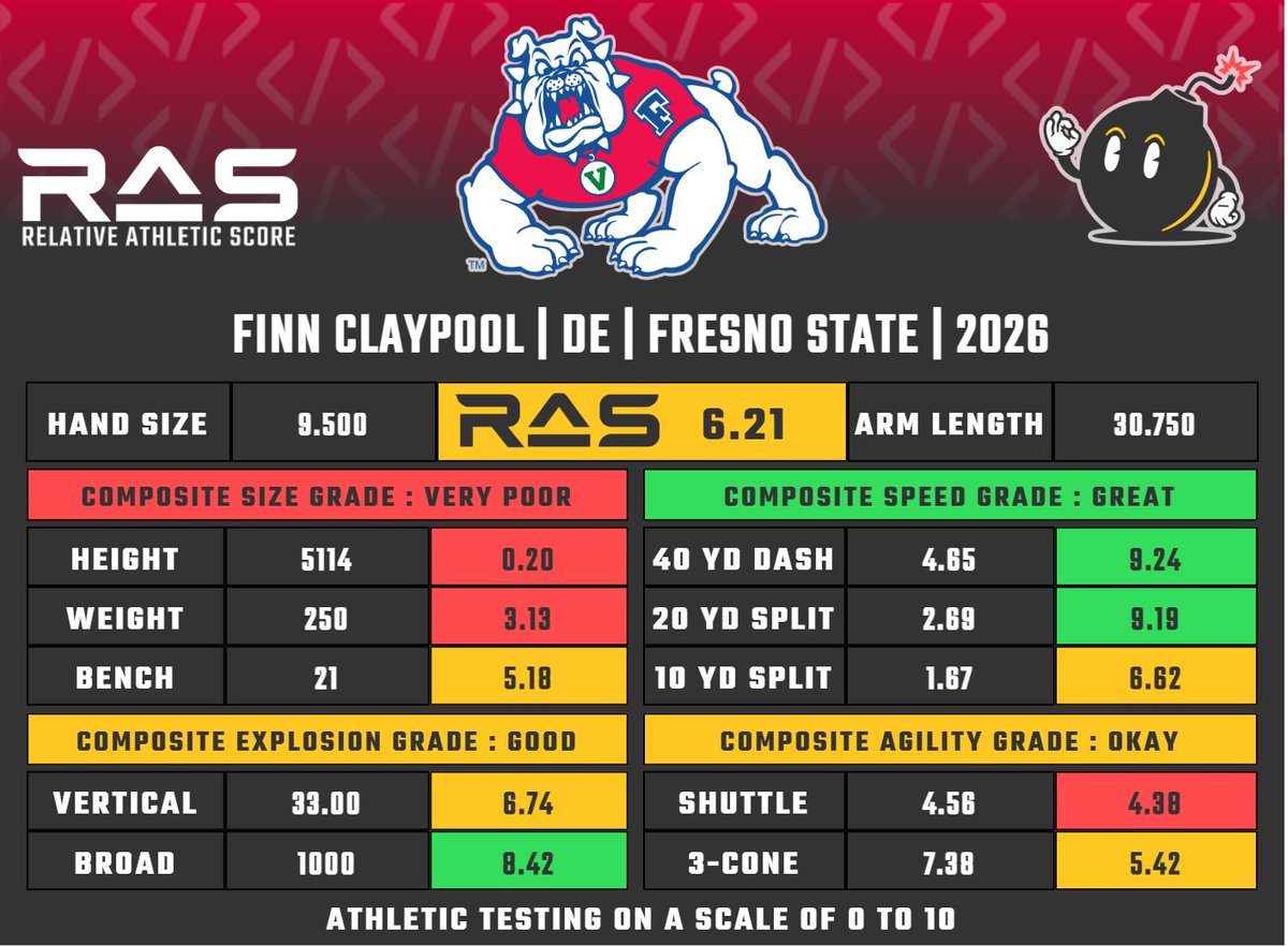 RAS.football tweet media