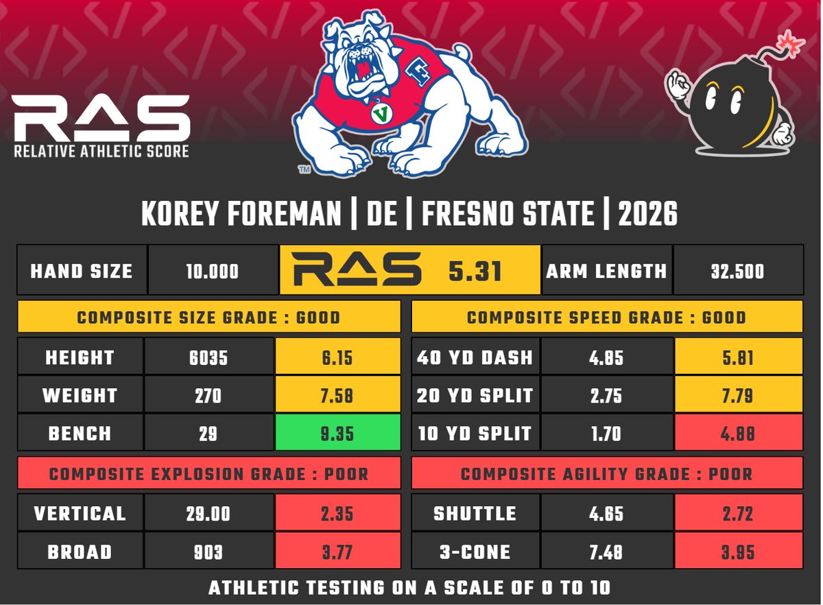 RAS.football tweet media