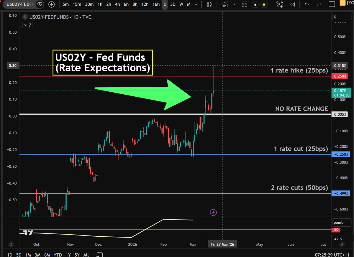yourfriendSOMMI ❤️💛💚💙 tweet media