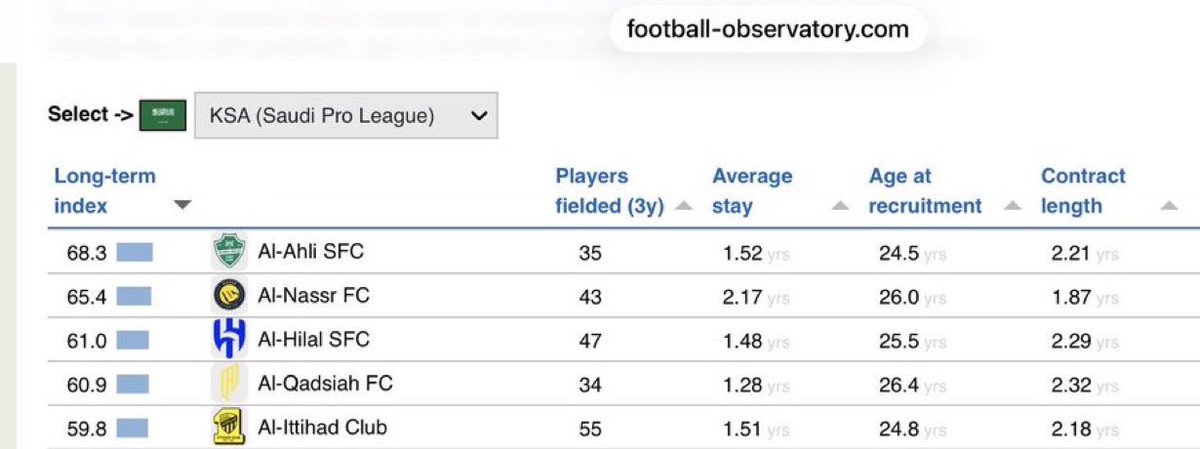 متعب القريقري tweet media