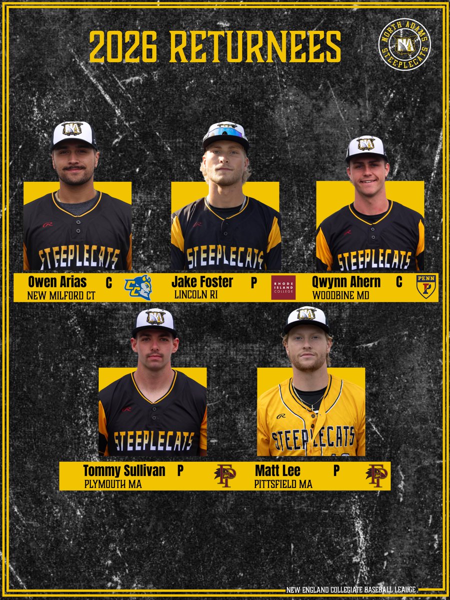 Steeplecats_'s tweet image. Introducing your 2026 North Adams SteepleCats returnees. 🙌

We’re grateful to have these guys back in North Adams for another summer! 

#SteepleCats | #NECBL | #NorthAdams