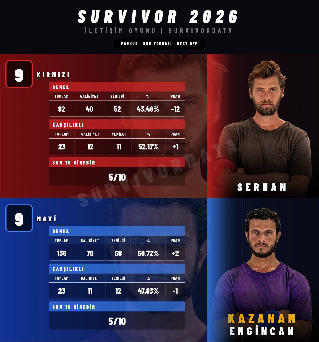 SurvivorData tweet media