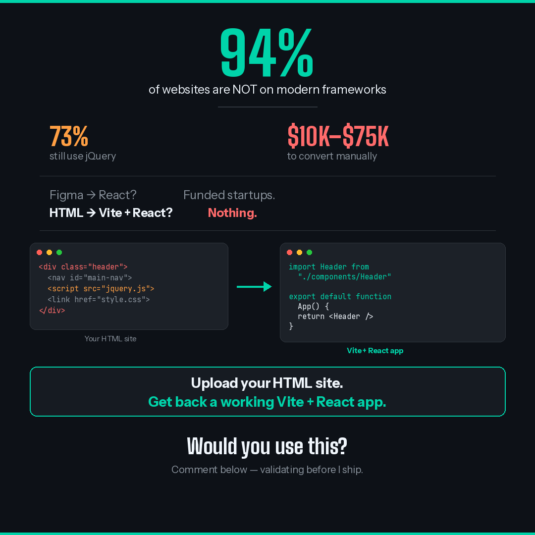 HansCadx's tweet photo. I'm building this.  Upload your HTML site → get back a working Vite + React app.  But first — real question:  Have you ever had to do this conversion?  What was the most painful part?  Would you pay for a tool that handled it?  Reply or DM me if you think this should exist.@e2b https://t.co/fGWryKjy4l