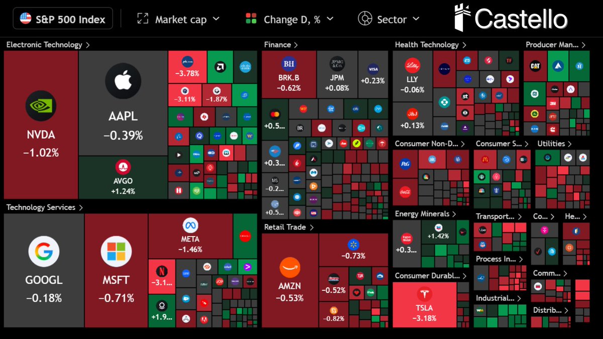 Castello tweet media