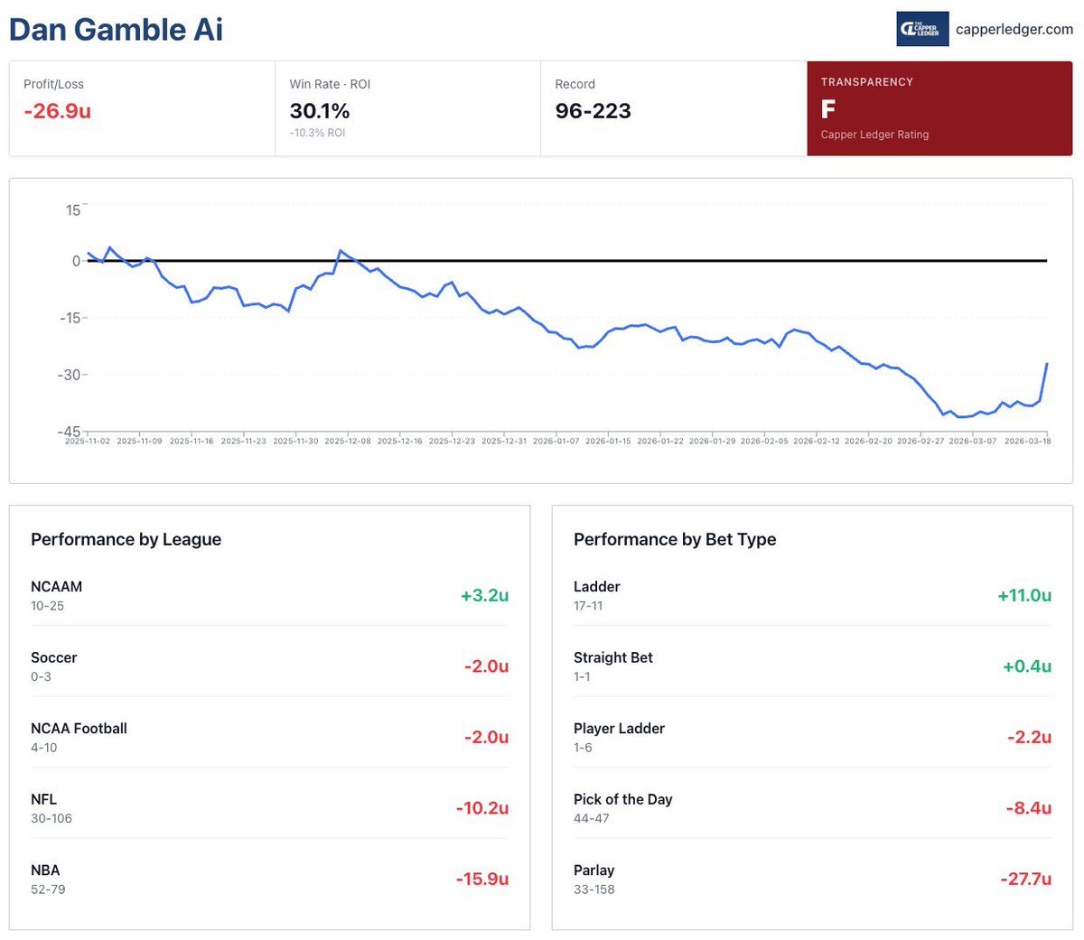 The Capper Ledger tweet media