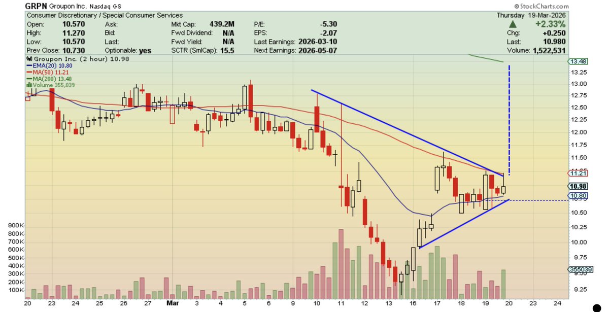 The Right Tail Trader tweet media