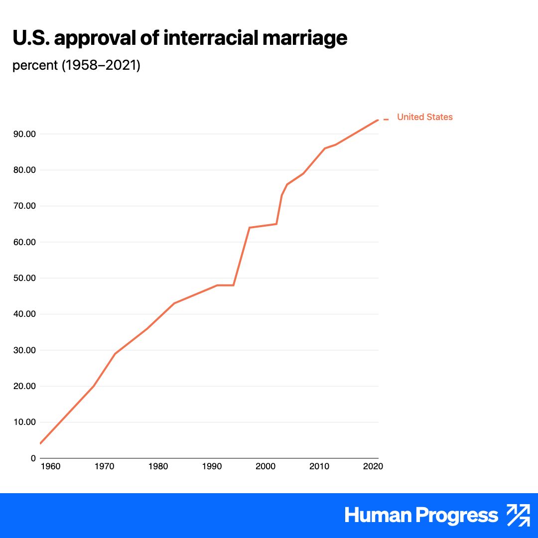 Human Progress tweet media