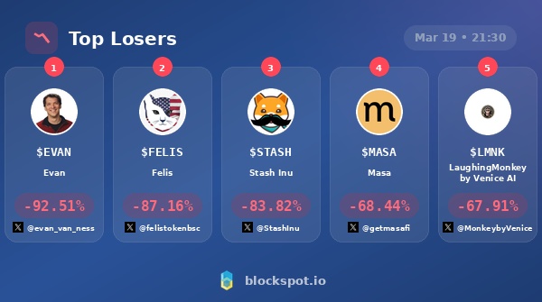 Blockspot.io tweet media