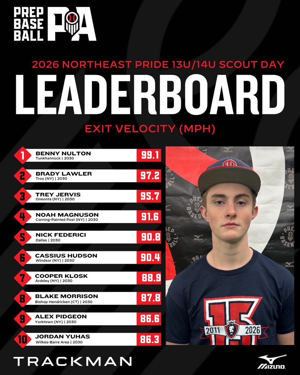 Prep Baseball Pennsylvania tweet media