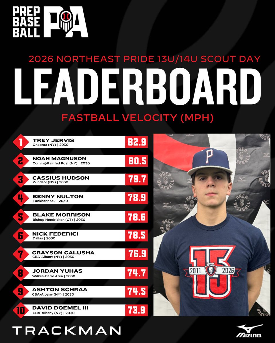 Prep Baseball Pennsylvania tweet media