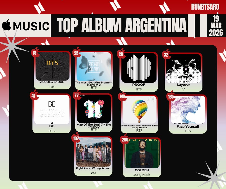 Run BTS Argentina⁷ 🇦🇷 tweet media