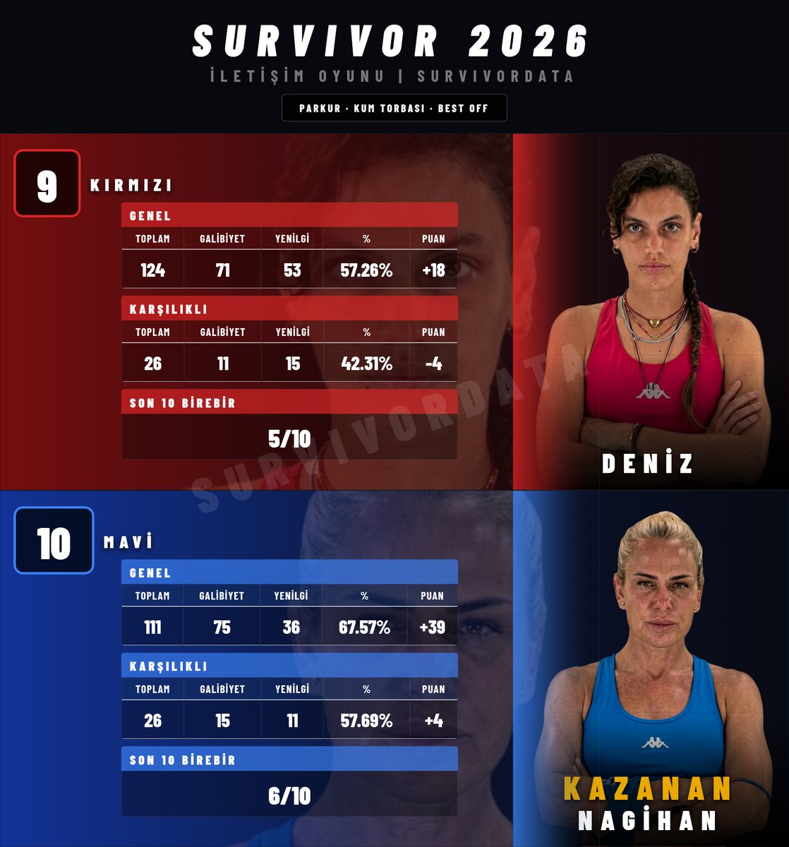 SurvivorData tweet media