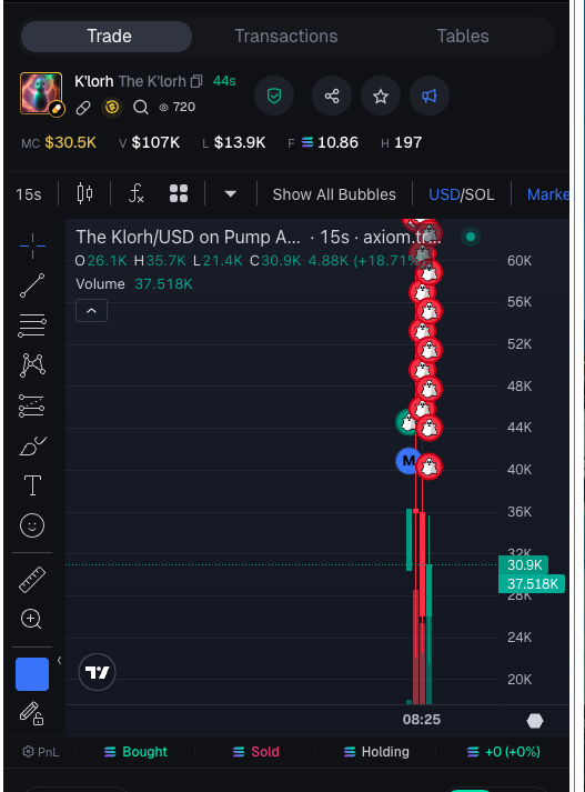 AllOrNuthin 💀 tweet media