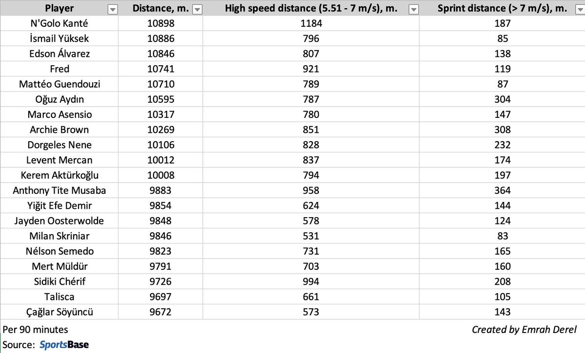 Emrah Derel tweet media