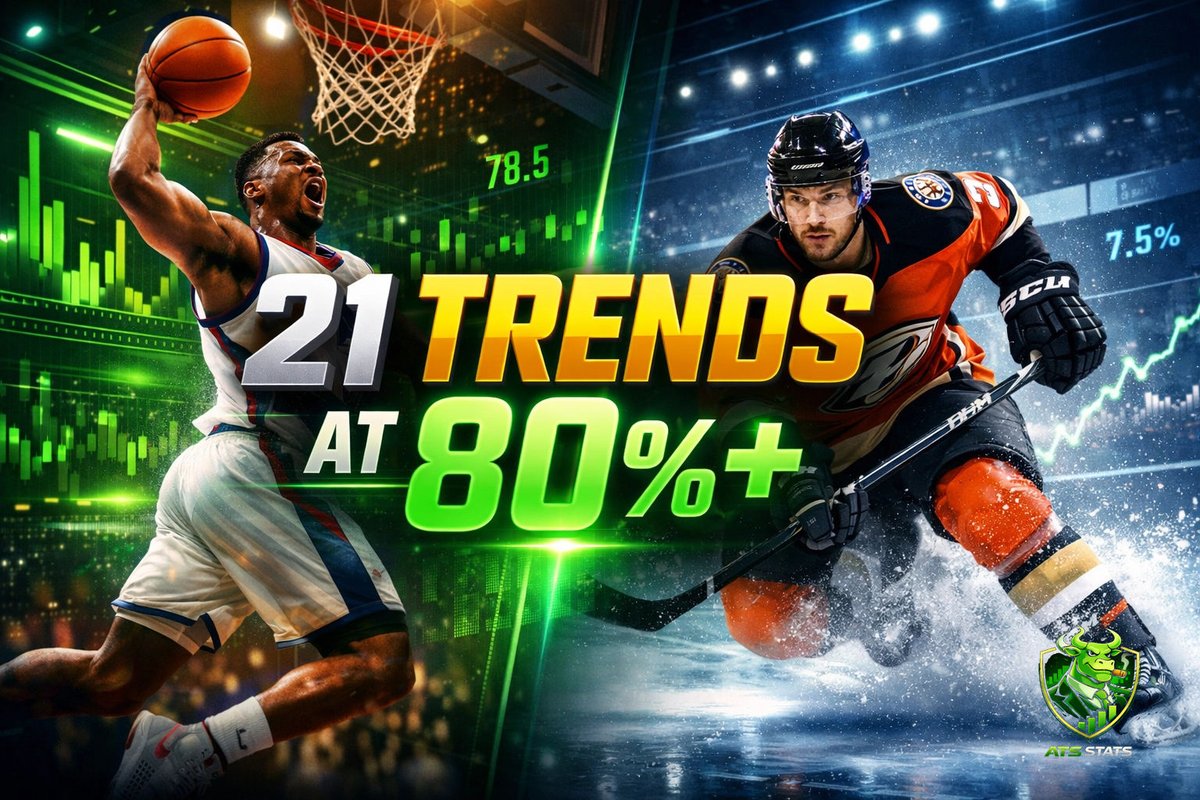 ATSstats's tweet photo. RAYMOND REPORT LIVE: March 19.
21 Trends (80%+).
15 NBA - 6 NHL.
Market Success Rate (55.9%).
NHL: ANAHEIM - OTTAWA edge.
NBA: High-percentage Home Favorite spots.
Watch: https://t.co/rfRpyn0mcz
#RaymondReport #NBA #NHL #SportsBetting #ATSStats https://t.co/Lep6j4SOqO