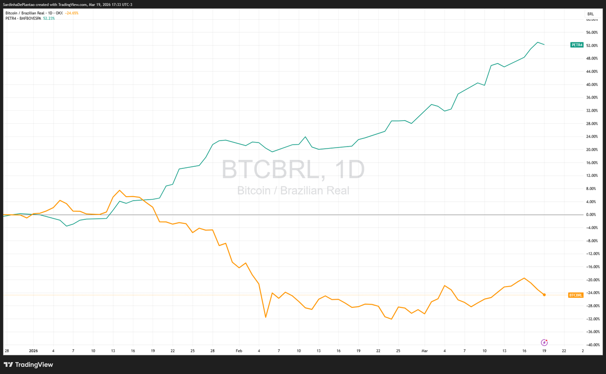 Sardinha De Plantao tweet media