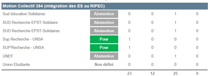 Collectif 384 tweet media