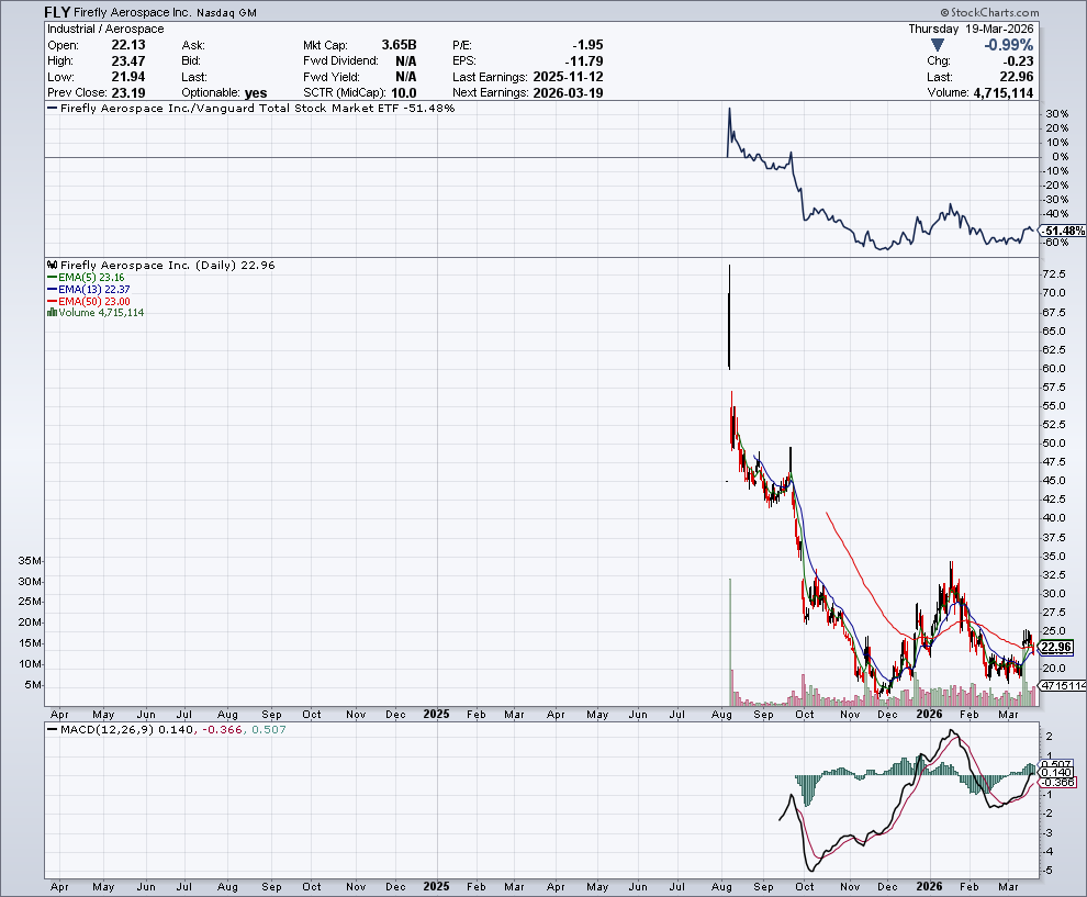 Stockspy tweet media