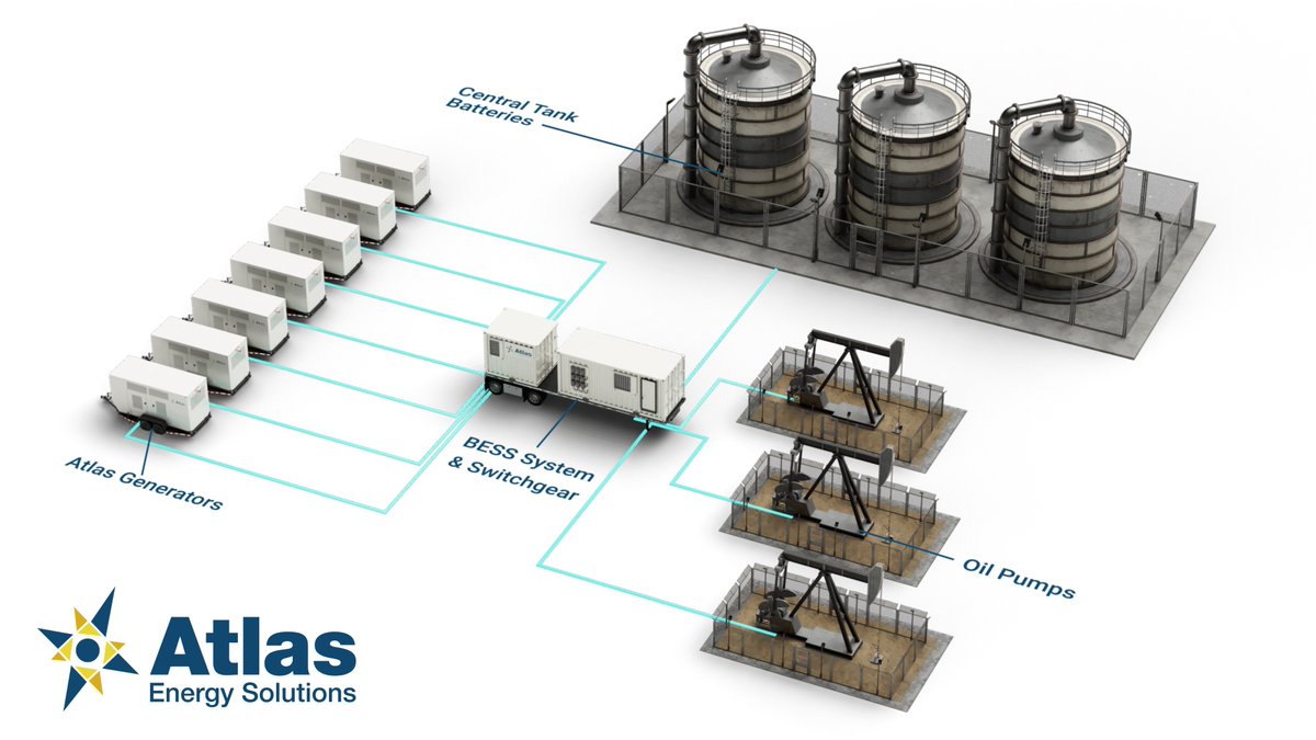 Atlas Energy Solutions tweet media