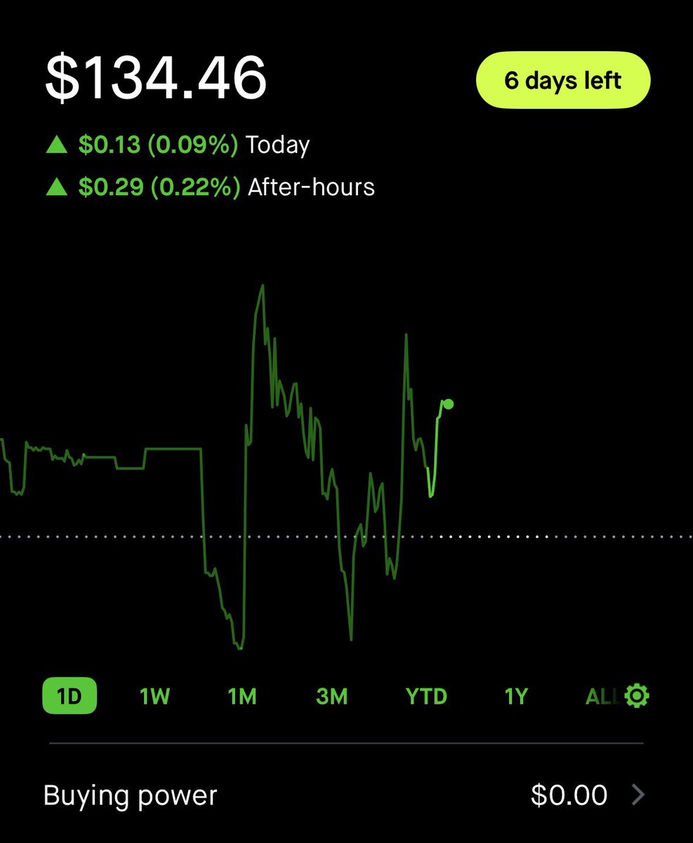 WM accumulator tweet media