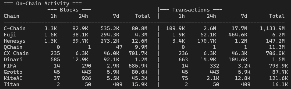 Zedi 🔺 cchain.live tweet media