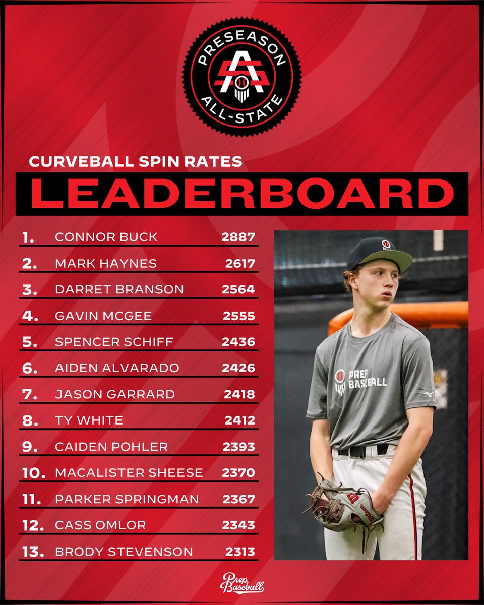 Prep Baseball Indiana tweet media