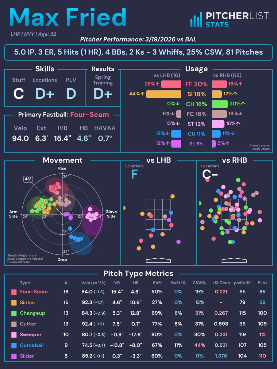 Pitcher List Stats tweet media