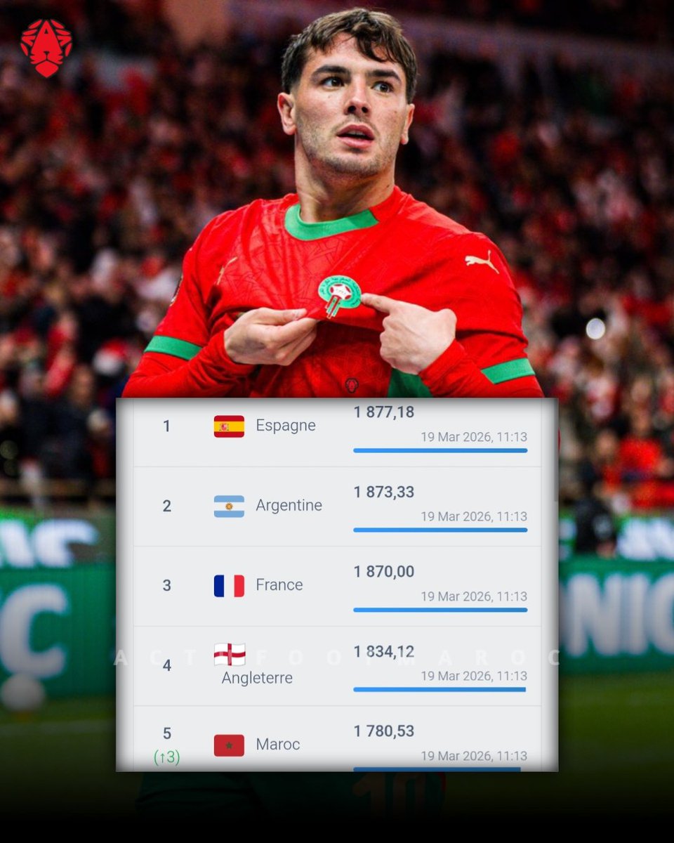 Actu Foot Maroc tweet media