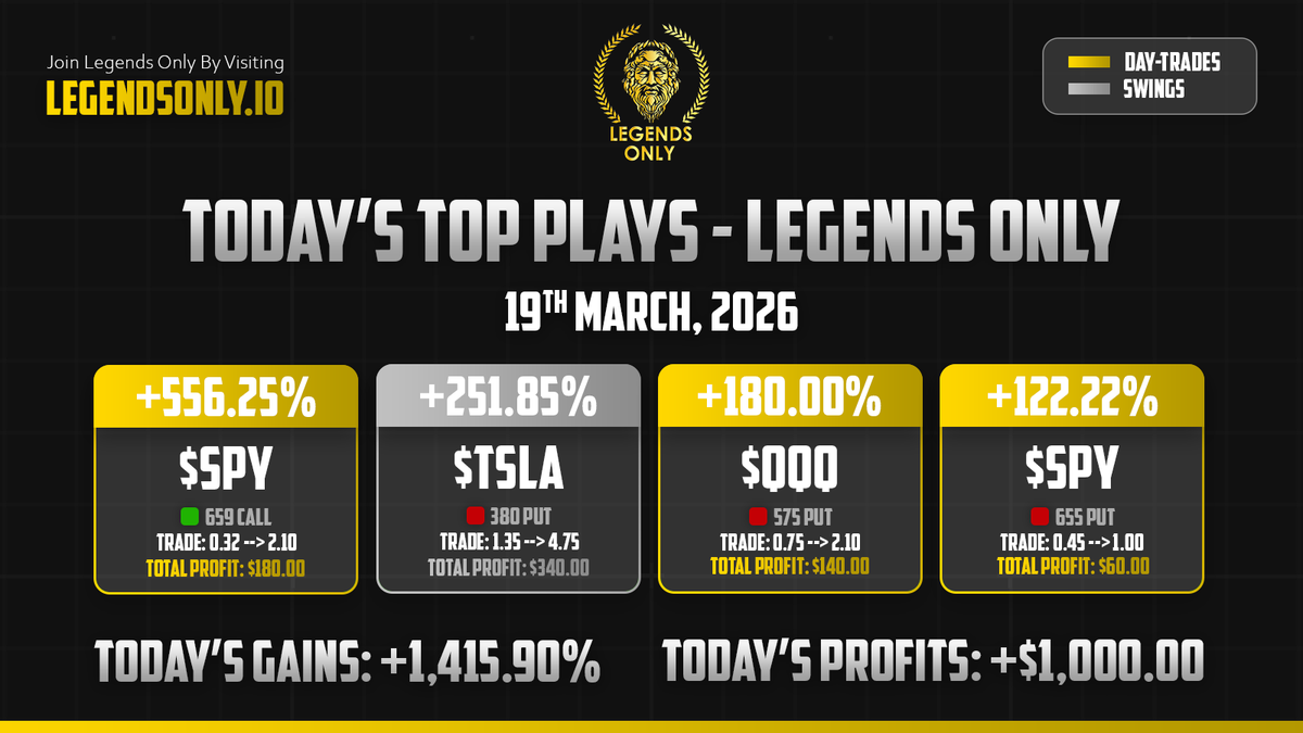Legends Only | Options Trading tweet media