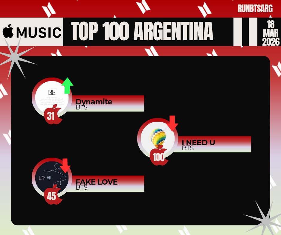 Run BTS Argentina⁷ 🇦🇷 tweet media