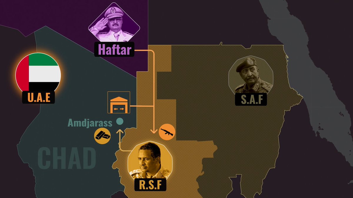 RasDanEri's tweet photo. Faultline 3: The Disintegration of Sudan.

Now entering its 4th year of civil war, Sudan is effectively two countries.

It has become the ultimate proxy war. Even neighbors Ethiopia and Eritrea are picking sides, turning a national tragedy into a regional wildfire. https://t.co/sWacKfy1D0