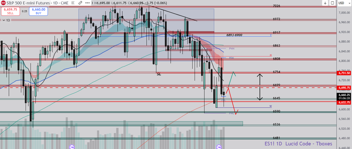 Trading Boxes📦 tweet media