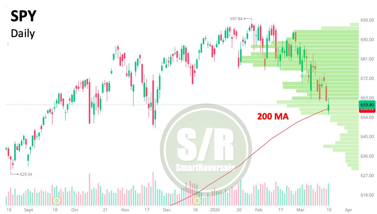 SmartReversals📈 tweet media