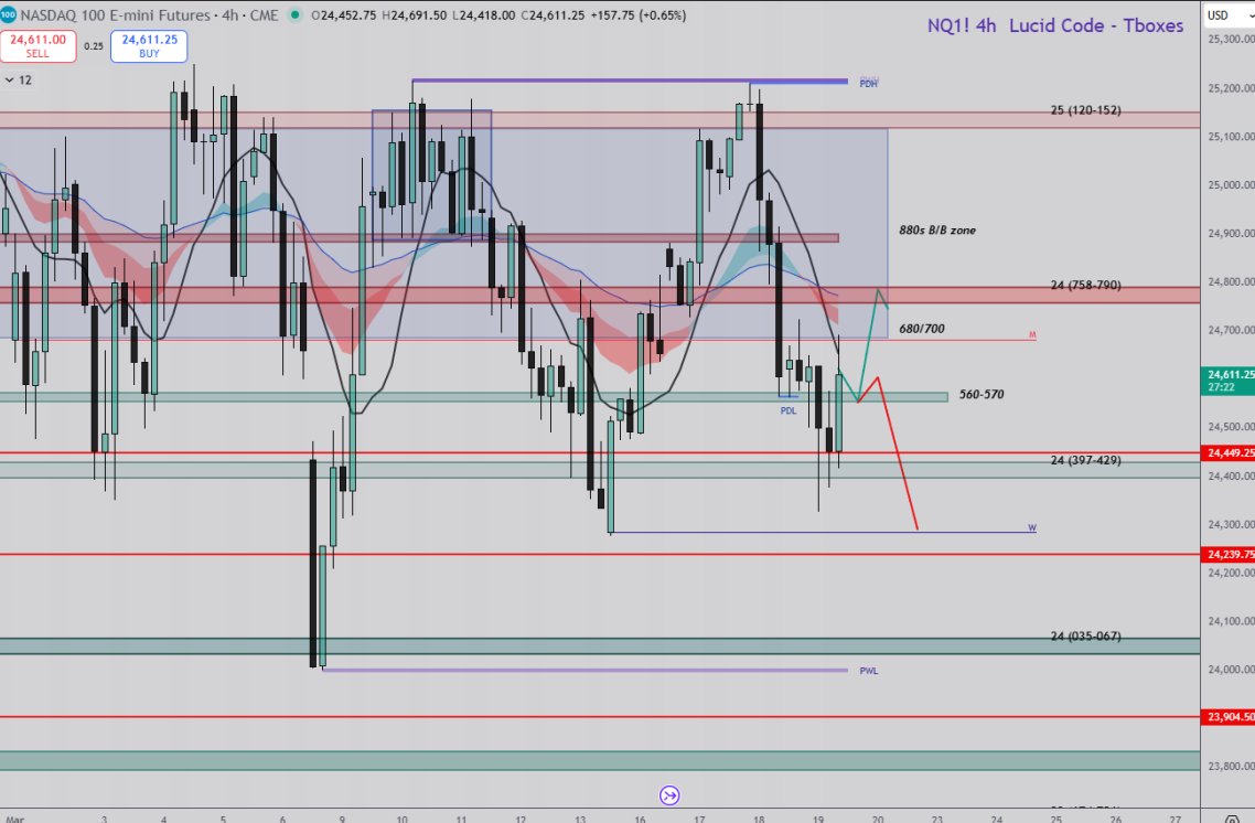 Trading Boxes📦 tweet media
