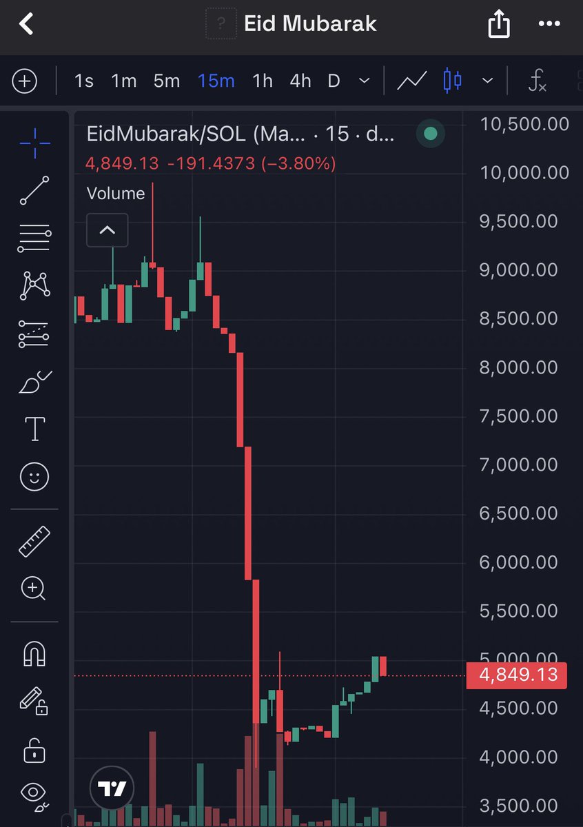 Fresh Alpha tweet media