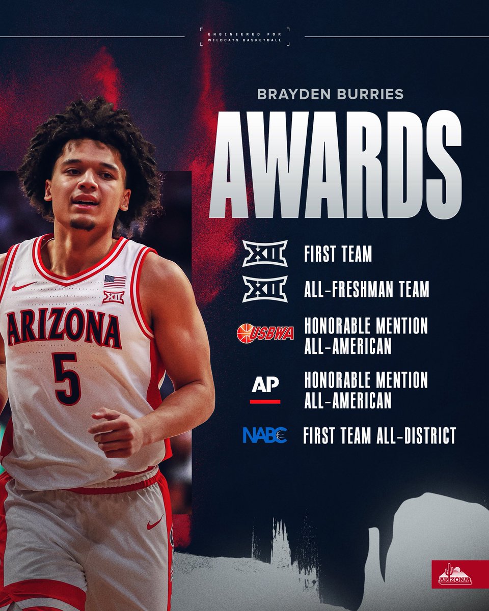 Arizona Basketball tweet media