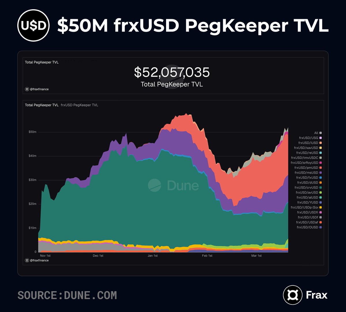 Frax Finance ¤⛓️¤ tweet media