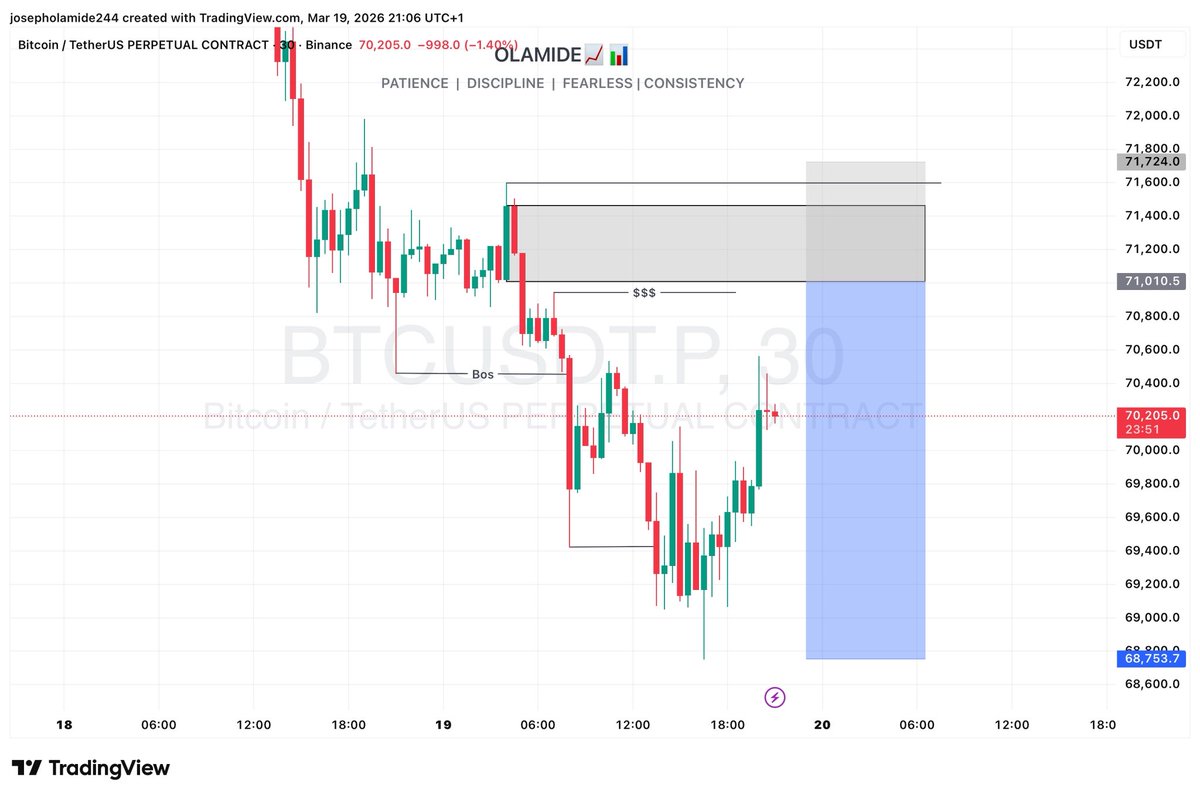 Olamide🔥 📈 tweet media