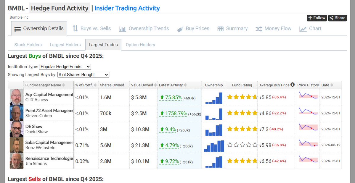 HedgeFollow.com tweet media