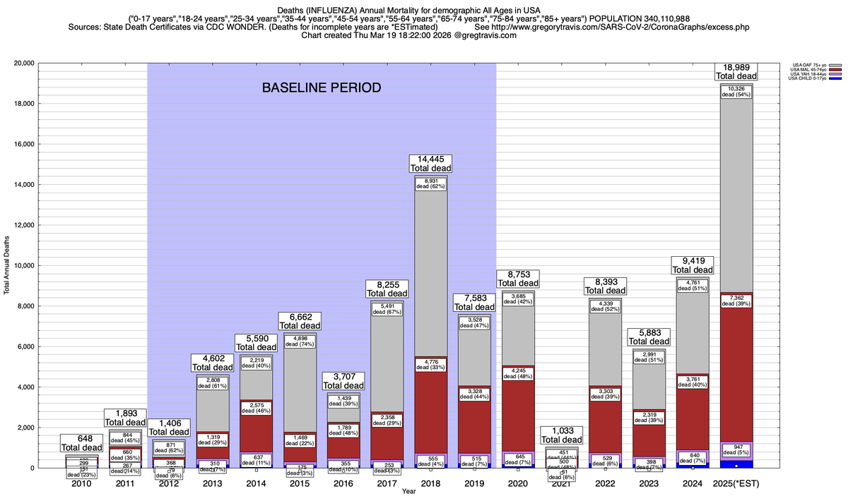 Gregory Travis tweet media