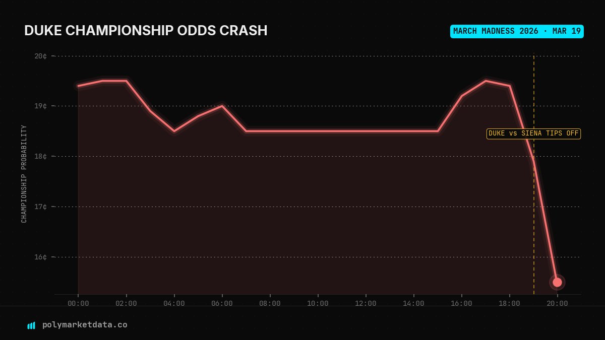 PolymarketData tweet media