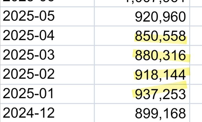 Canada Stats Hub tweet media