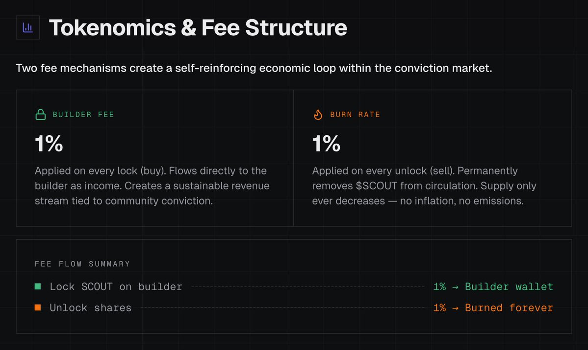 Builder Scout tweet media