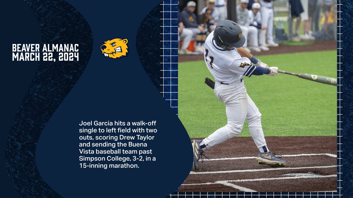 BVUAthletics's tweet photo. Spring sports in the #BeaverAlmanac:

March 20, 2022: @BVUSoftball tops 22nd-ranked St. Benedict.

March 13, 2023: @BVU_Baseball coach @SteveEddie2 earns his 500th career win. 

March 22, 2024: @BVU_Baseball defeats Simpson in a 15-inning marathon.

#BeaversBuild https://t.co/o8Cglda9sV