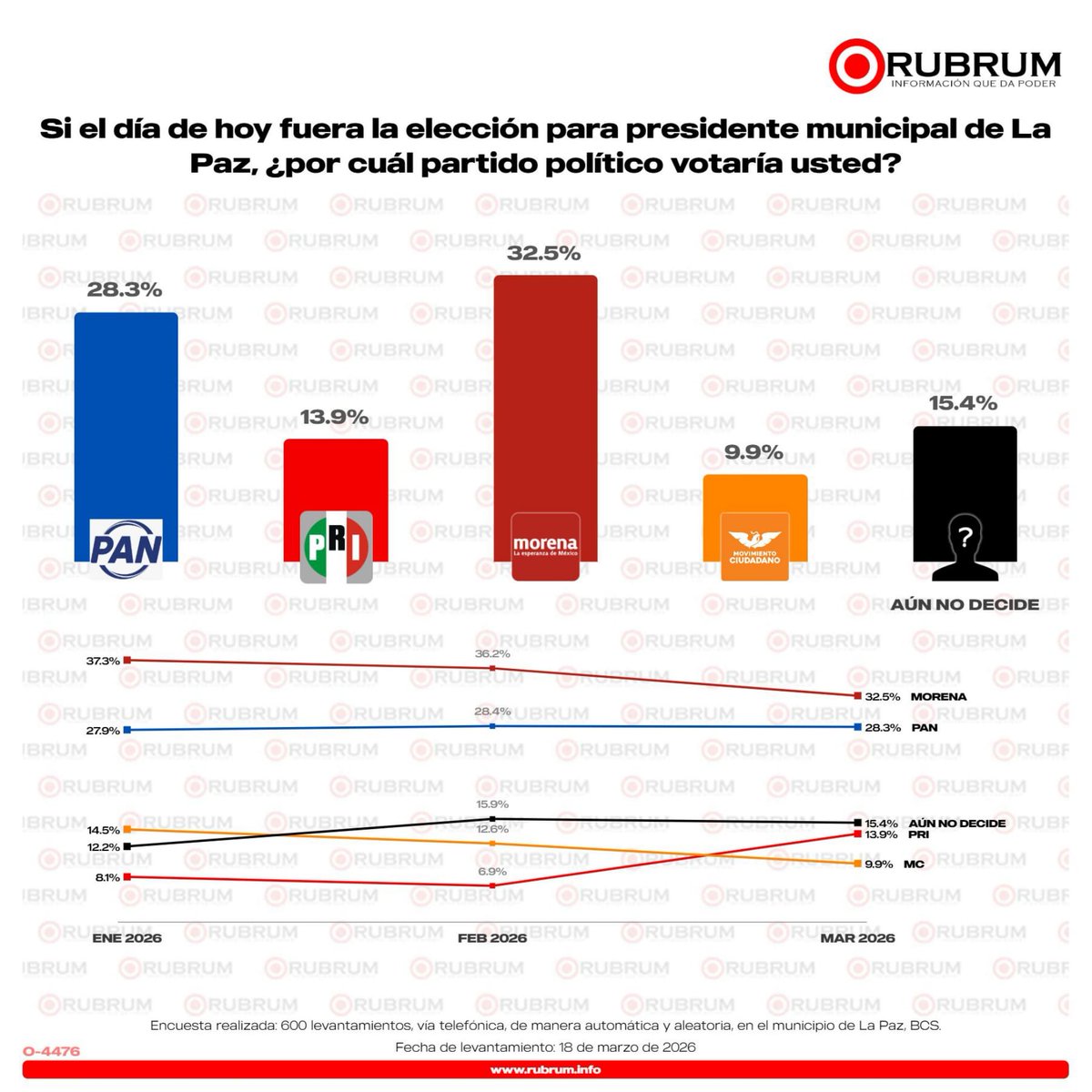 RUBRUM OFICIAL tweet media