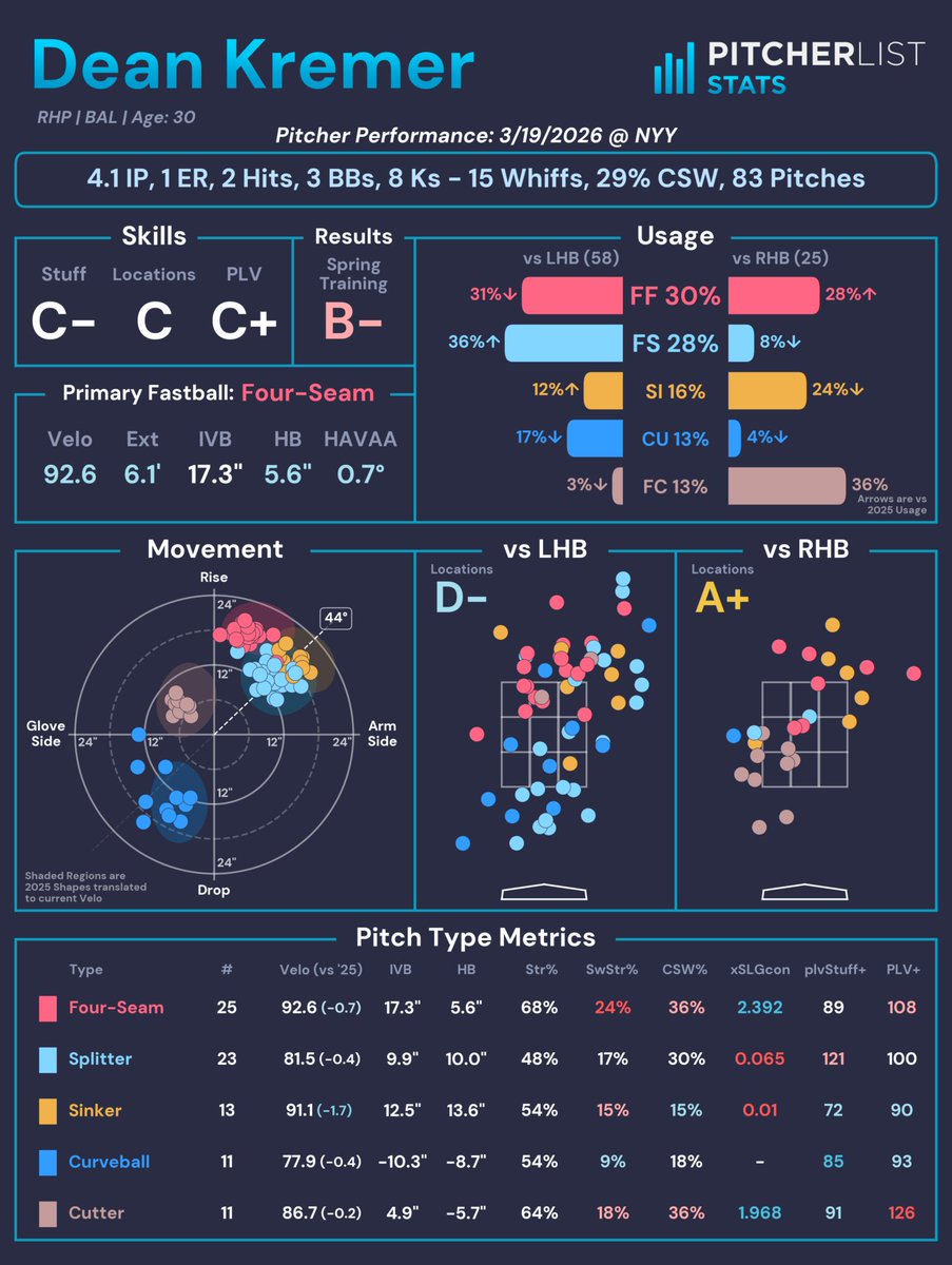 Pitcher List Stats tweet media