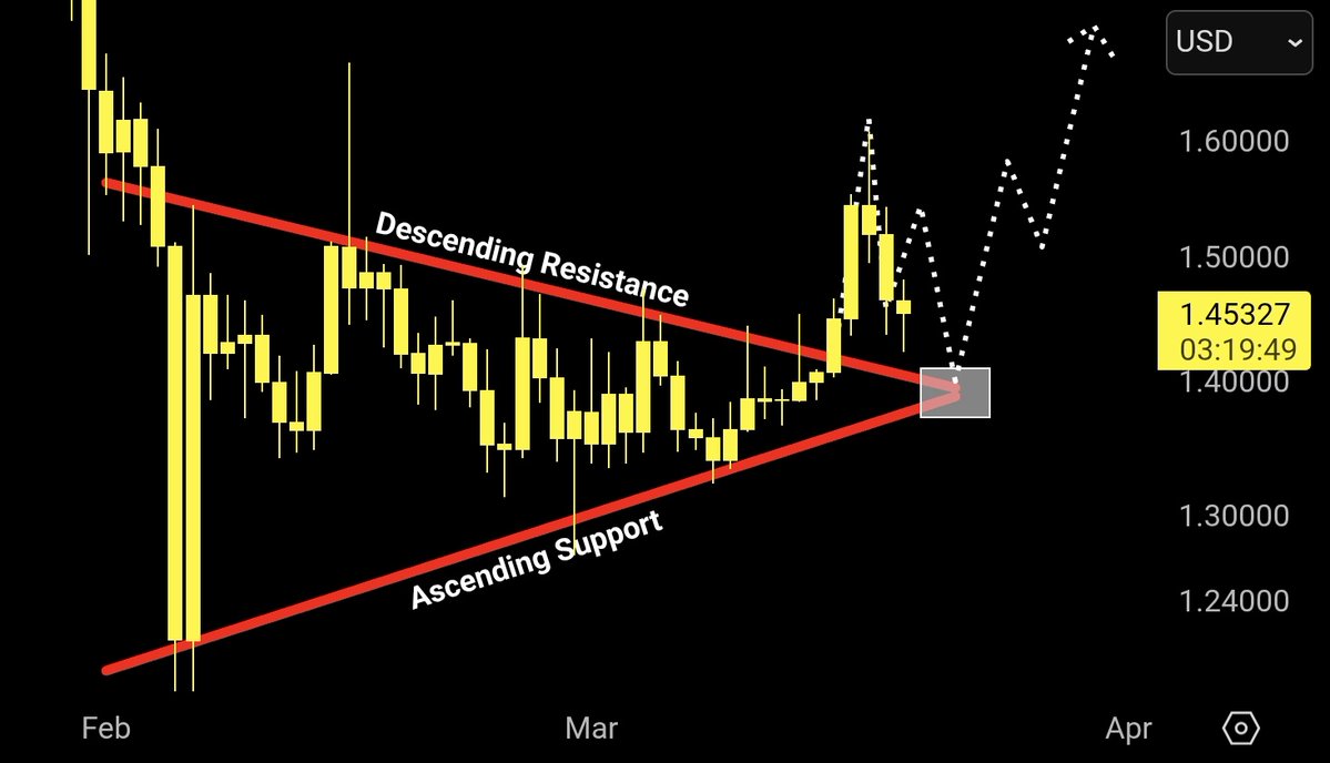 🇬🇧 ChartNerd 📊 tweet media