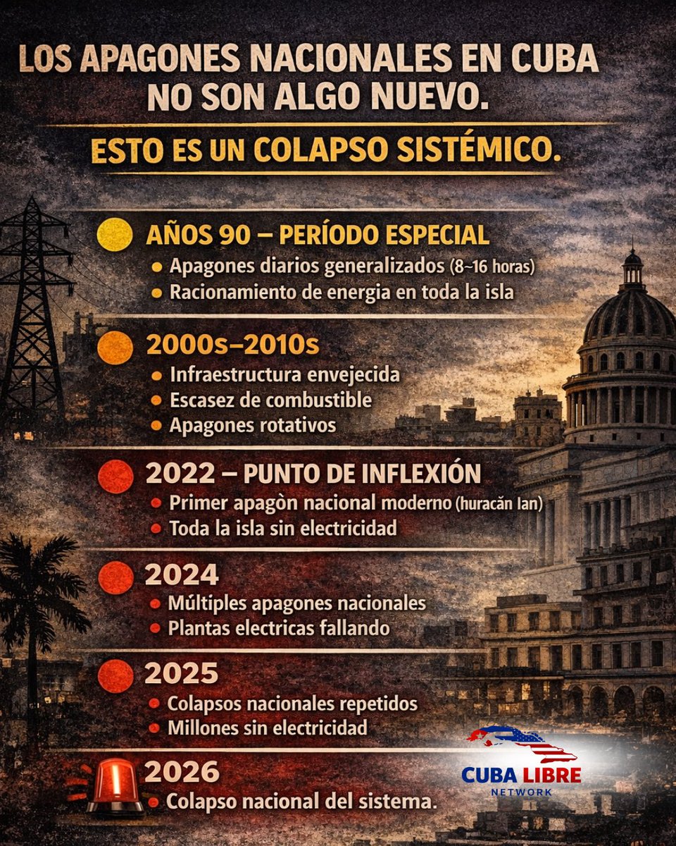 Cuba Libre Network tweet media