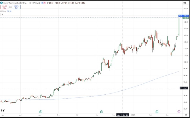 Temple 8 Research tweet media